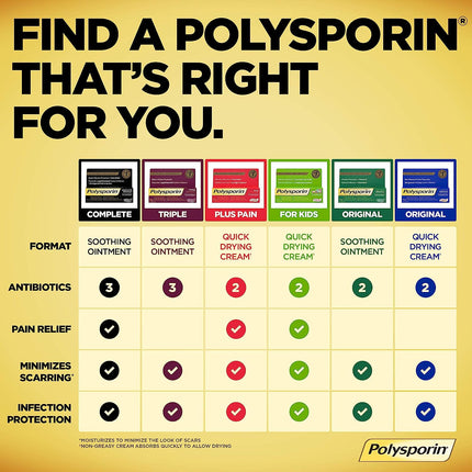 POLYSPORIN ORIGINAL ANTIBIOTIC OINTMENT 30g