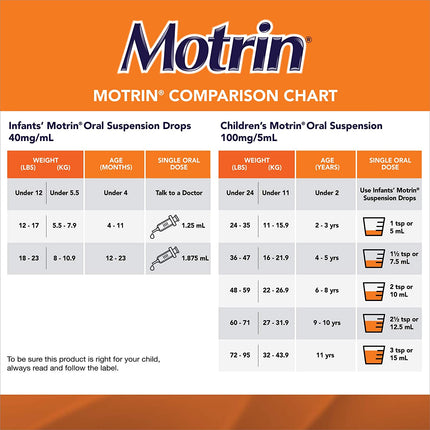 MOTRIN INFANTS' IBUPROFEN DROPS - DYE FREE BERRY 30ml